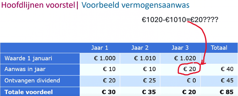 Afbeeldingslocatie: https://tweakers.net/i/v0Dq1CHaC06AzZ-vhNdaYYEixbA=/800x/filters:strip_exif()/f/image/DtRJtr3SAXKwCrXQhilfrr88.png?f=fotoalbum_large