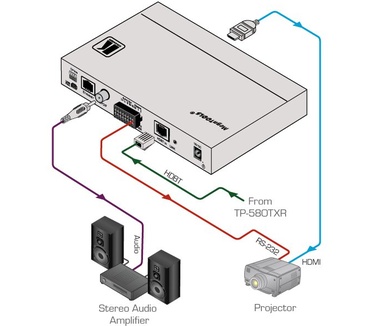 Kramer Electronics TP-588D