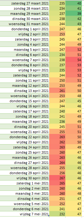 Afbeeldingslocatie: https://tweakers.net/i/v0ZrF3frYm7KlqZeP7oWrtC3sXs=/full-fit-in/4000x4000/filters:no_upscale():fill(white):strip_exif()/f/image/06ixBdJEYdEymXCr4ve5NvZn.png?f=user_large