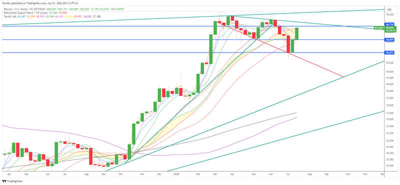 Afbeeldingslocatie: https://tweakers.net/i/v1gVA_EzeJRSZLhDxoo8WSAkSIA=/800x/filters:strip_exif()/f/image/tK5ASeMuuFT5eHnNMkdy21GD.png?f=fotoalbum_large