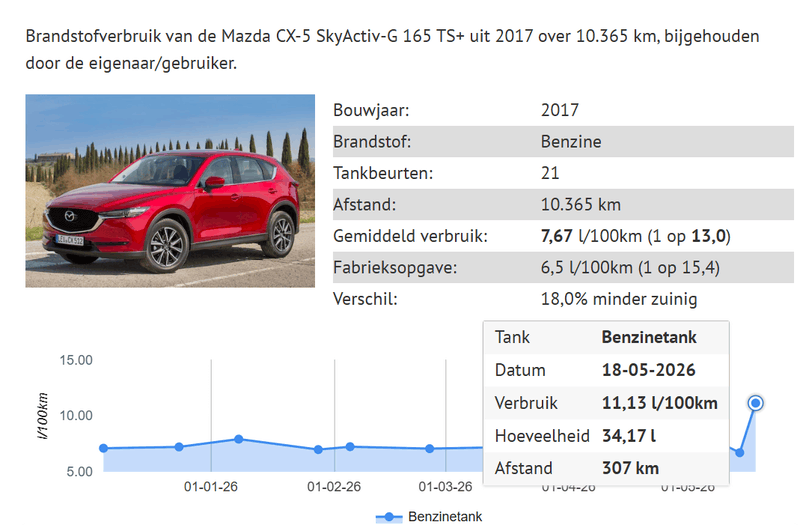 Afbeeldingslocatie: https://tweakers.net/i/v28I4k_RsESD6Va9tniZM6ynanU=/800x/filters:strip_exif()/f/image/xCJHR66p9UbdJbohkeSSTOwW.png?f=fotoalbum_large