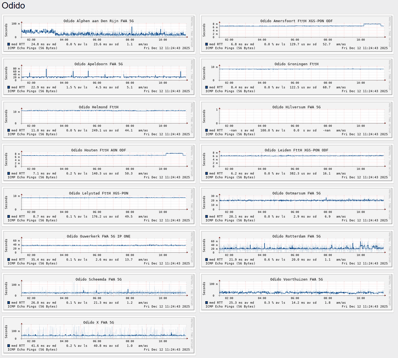 Afbeeldingslocatie: https://tweakers.net/i/v2MgpXTKydj2v-JSfc-KfHamaEI=/800x/filters:strip_exif()/f/image/QdMxBHsNYcCVDAML7aLGwznc.png?f=fotoalbum_large