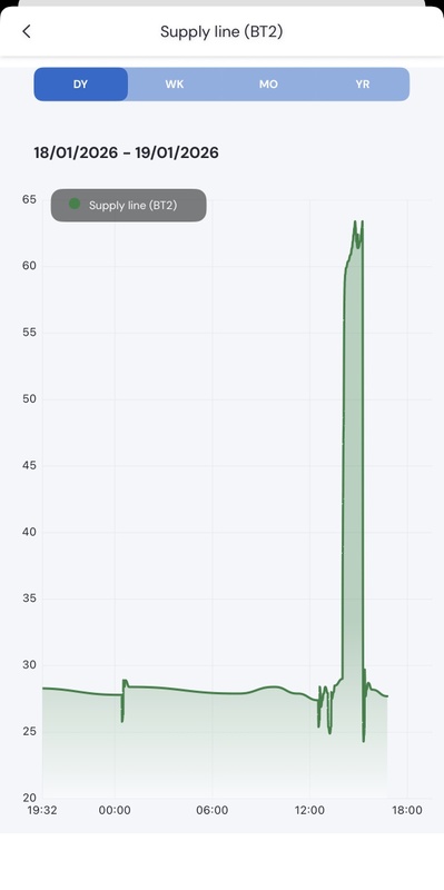 Afbeeldingslocatie: https://tweakers.net/i/v3Ca-pxnviDaS_JBsbKA5BbNtzE=/x800/filters:strip_icc():strip_exif()/f/image/GUNv7Vs1pidz6WRlZbPbTeQP.jpg?f=fotoalbum_large