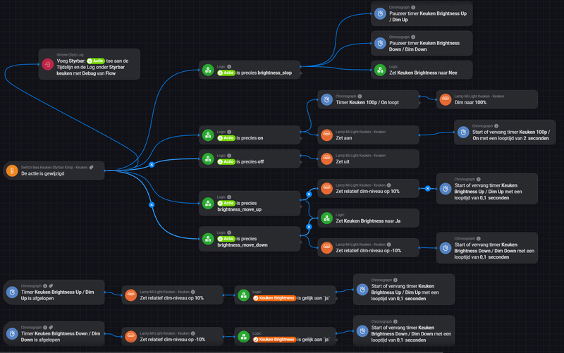 Afbeeldingslocatie: https://tweakers.net/i/v3JUd-ytqg70_C_lpU5M-pYuAVw=/800x/filters:strip_exif()/f/image/BV3n6pv91TxyoVzndV1FQsOj.png?f=fotoalbum_large