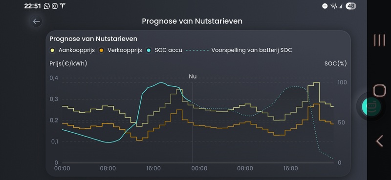 Afbeeldingslocatie: https://tweakers.net/i/v3PwwbM5j1CfGNNBpUXs2XbxlYY=/800x/filters:strip_icc():strip_exif()/f/image/1eP7qvzoTM1To8Qr9Tlto1x9.jpg?f=fotoalbum_large