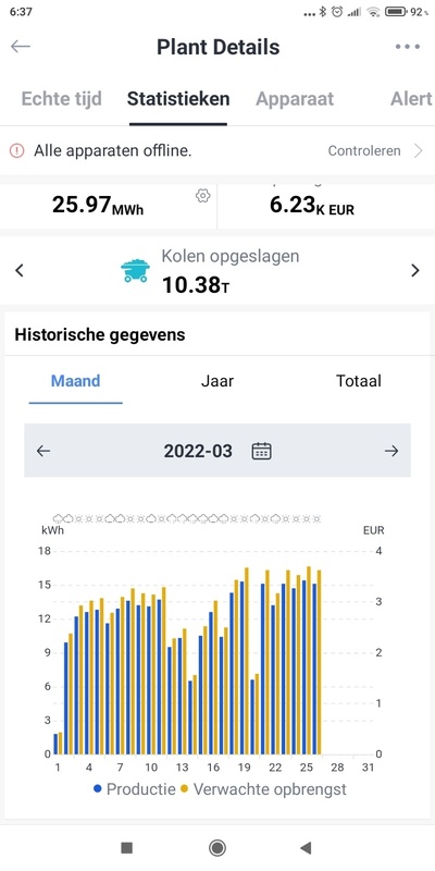 Afbeeldingslocatie: https://tweakers.net/i/v3RK75t2krg3nm_052Re7GbJXa0=/x800/filters:strip_icc():strip_exif()/f/image/eDzXkBesdtnziwhscmR29cU5.jpg?f=fotoalbum_large