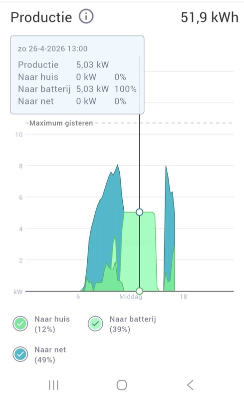 Afbeeldingslocatie: https://tweakers.net/i/v3UTkzjfQheKusPPuVpQkteKkS4=/x800/filters:strip_icc():strip_exif()/f/image/GR0tmPaqbpRFvEDdykuPbQi0.jpg?f=fotoalbum_large
