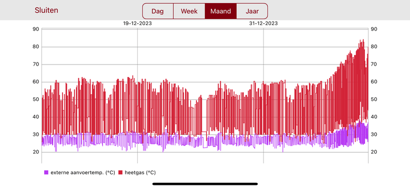 Afbeeldingslocatie: https://tweakers.net/i/v3YRoBRbjVDibjtx7GkN-zYUP_E=/800x/filters:strip_exif()/f/image/H3hkvBRRR7opHcnJHsXOjCuh.png?f=fotoalbum_large