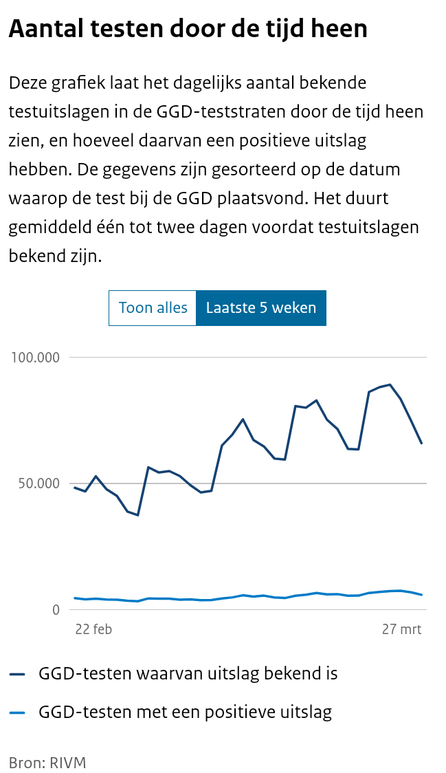 Afbeeldingslocatie: https://tweakers.net/i/v3tboUKBRkE7W7uIoDvNSf-GEHw=/full-fit-in/4000x4000/filters:no_upscale():fill(white):strip_exif()/f/image/907cXukT2dLtY3UnE39yl8nI.png?f=user_large