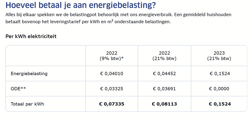 Afbeeldingslocatie: https://tweakers.net/i/v4GrX6hYraUIQMwuITzryN-WEOc=/800x/filters:strip_exif()/f/image/YI4JYnPYLEAd1SW877f6Csld.png?f=fotoalbum_large