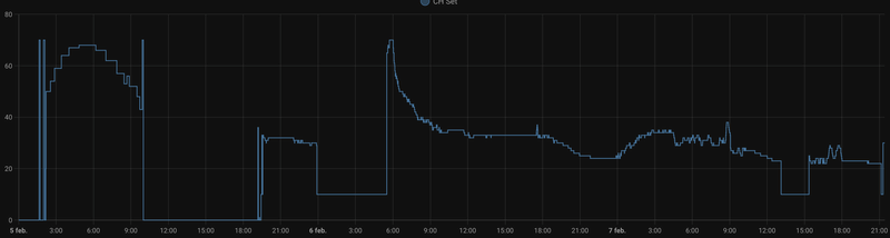 Afbeeldingslocatie: https://tweakers.net/i/v4Lgq-E4hOD8fWnx94DUcKwH_Ug=/800x/filters:strip_exif()/f/image/HklLVccWUGw0KA0q1EEem5mB.png?f=fotoalbum_large