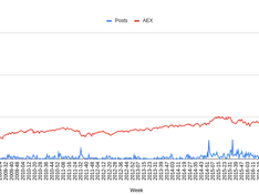 Afbeeldingslocatie: https://tweakers.net/i/v4oJF9iNuW_aEiFoggCCjWq6QYo=/234x176/filters:strip_exif()/f/image/JnrMa6ytDFENdp3gOVwIzL9V.png?f=fotoalbum_medium