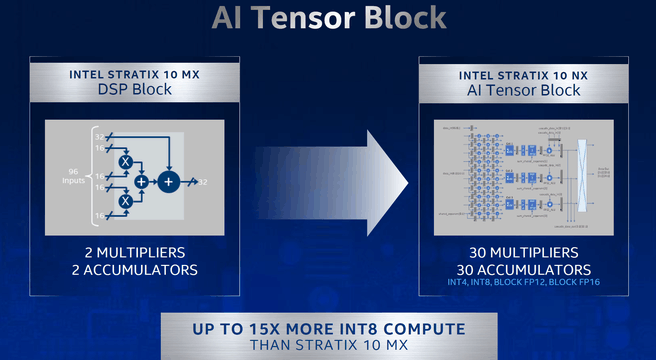 Upgraded tensorblock