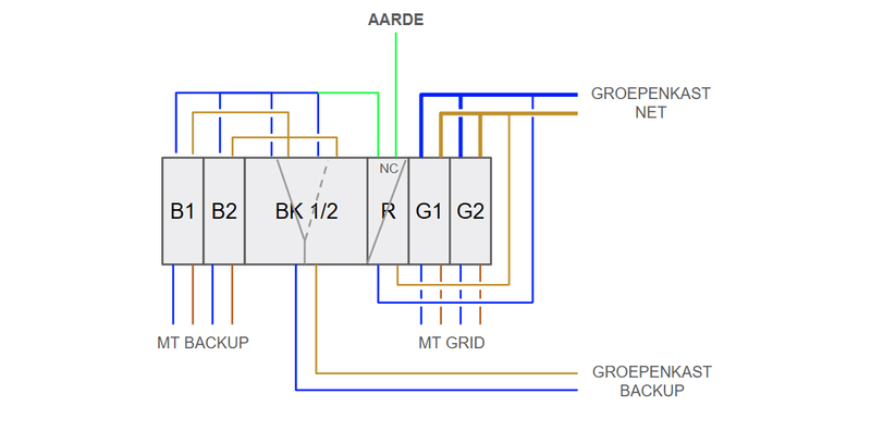 Afbeeldingslocatie: https://tweakers.net/i/v5EIMDfGFoSv2oT6v53_TPsxWW8=/800x/filters:strip_exif()/f/image/yzFl9pJMeicX0oJtmnBv0nSR.png?f=fotoalbum_large