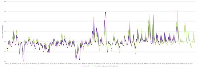 Afbeeldingslocatie: https://tweakers.net/i/v5xnP6MJQ08ywfMKezI-JD7g28M=/800x/filters:strip_exif()/f/image/rlViy512qaG2uWAHCJOtyrWw.png?f=fotoalbum_large