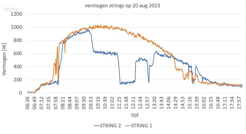 Afbeeldingslocatie: https://tweakers.net/i/v6MqIrNQxRfVzMmGrf6zjowh8Ac=/800x/filters:strip_icc():strip_exif()/f/image/3kgqZq0COI3qdL6ZEzXUr27a.jpg?f=fotoalbum_large