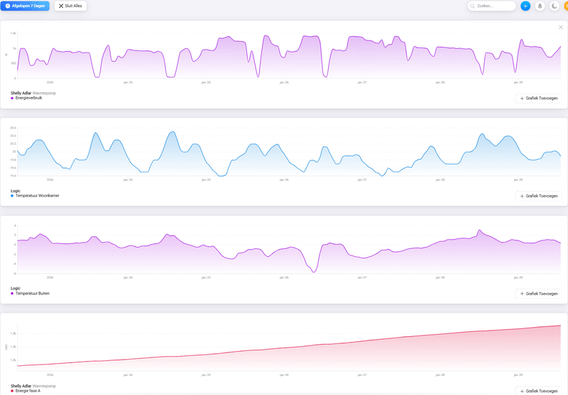 Afbeeldingslocatie: https://tweakers.net/i/v6UGmQ5RdUlOYge0wN8yr8lpvTc=/800x/filters:strip_exif()/f/image/EHNJSsPGW6V2rWYIlwHObN7O.png?f=fotoalbum_large