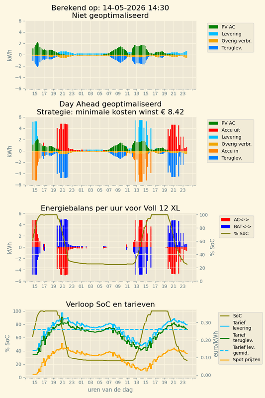 Afbeeldingslocatie: https://tweakers.net/i/v6pEW1c7rMjEEIbuYIA8N2uz8Cc=/x800/filters:strip_exif()/f/image/rLBHl4Qvv4QTL2eEyVzTT4Au.png?f=fotoalbum_large