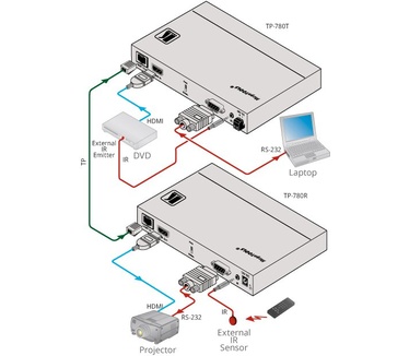 Kramer Electronics TP-780T
