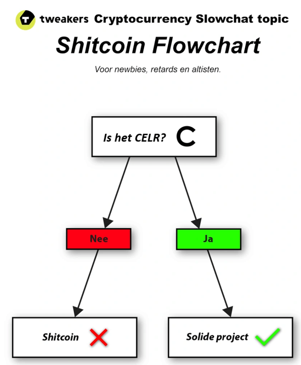Afbeeldingslocatie: https://tweakers.net/i/v6vWUJkDPWlAy-B6hjKHXBkceu8=/full-fit-in/4000x4000/filters:no_upscale():fill(white):strip_exif()/f/image/6eQdciiQOb3oGAiuKfFwKUTU.png?f=user_large
