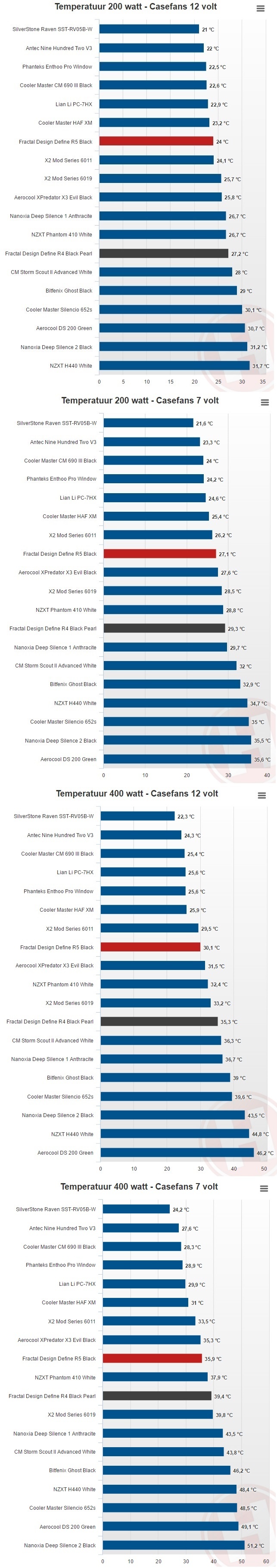 https://tweakers.net/i/v7fbhp6VQyfnjmUNxMtBPpw6sVk=/m/628634/1BW8OCUan5lmWD2M99BS9X0f2wA3B9G8oFCxmUcFf9hAfBMNNN