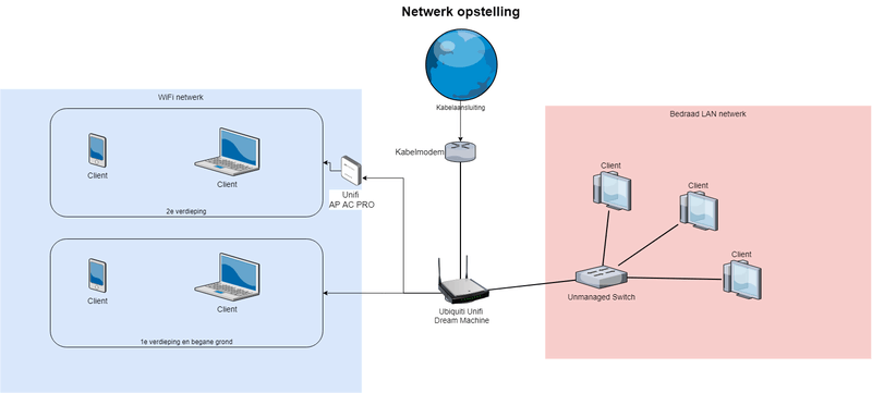 Afbeeldingslocatie: https://tweakers.net/i/v87ClLI_Rhahqk6VveEatbR18a8=/800x/filters:strip_exif()/f/image/MufOQDzU2QLOFWAVehS2ETJ5.png?f=fotoalbum_large