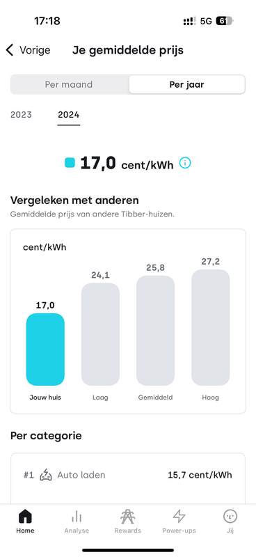 Afbeeldingslocatie: https://tweakers.net/i/v8Ah-TTwNU3cajvfSkWURp3OUU0=/x800/filters:strip_exif()/f/image/gzIIDY43YSiCTQILONqE3VI1.png?f=fotoalbum_large