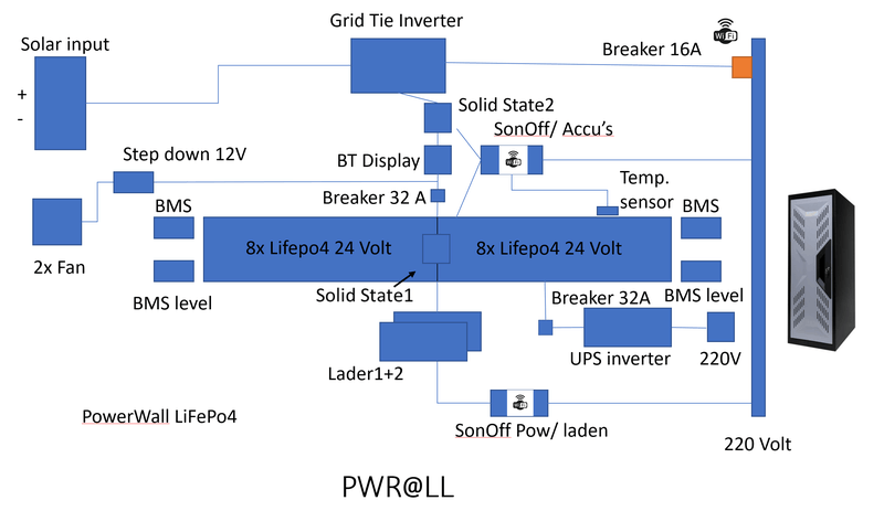 Afbeeldingslocatie: https://tweakers.net/i/v8YunklSUMZWB_5ajJhZ_yfFo68=/800x/filters:strip_exif()/f/image/HSiE5kQ06NpUZZdhSjERcue9.png?f=fotoalbum_large