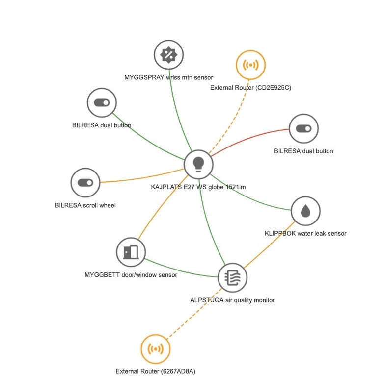 Afbeeldingslocatie: https://tweakers.net/i/v8c2T-cVjuZxftvhzT9FtPoSBcs=/x800/filters:strip_icc():strip_exif()/f/image/Ila45X4xmoVMHGQhwZieq8MU.jpg?f=fotoalbum_large