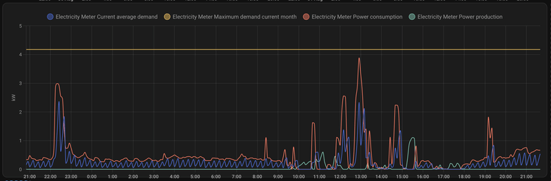 Afbeeldingslocatie: https://tweakers.net/i/v9EedYlADjtvTGD_2WnjYsPIQNU=/800x/filters:strip_exif()/f/image/RZ9pO9y6WsAGgA55Qsk36Ruq.png?f=fotoalbum_large
