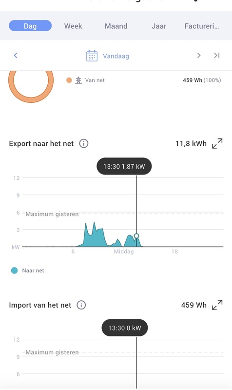Afbeeldingslocatie: https://tweakers.net/i/v9Jt-FyQFmnvoReFPi8xJ-MXQtA=/x800/filters:strip_icc():strip_exif()/f/image/FlFepiVpiDg6Kt7aeylZGR94.jpg?f=fotoalbum_large