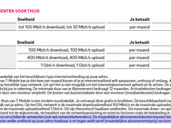 T-Mobile Thuis per 24-01-2022