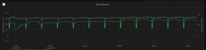Afbeeldingslocatie: https://tweakers.net/i/vAN3BpTEPLcr33FblKPPT79DK60=/800x/filters:strip_exif()/f/image/68fsQA4UuevG5SgPatFVs5Gv.png?f=fotoalbum_large