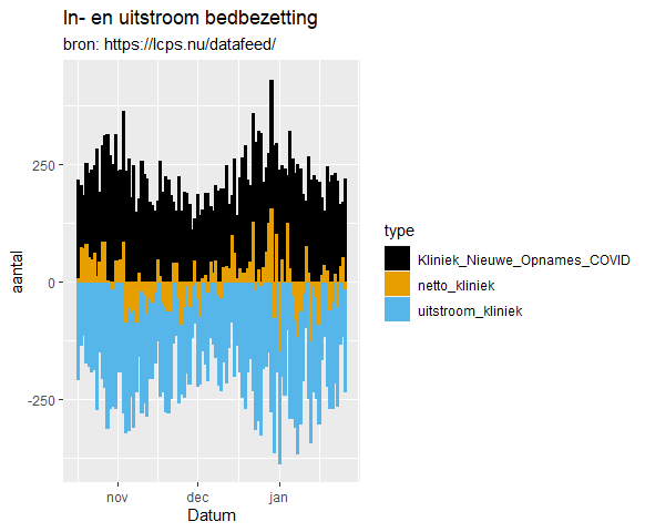 Afbeeldingslocatie: https://tweakers.net/i/vASZ93QHZIUuKtme5jCvOklv8Mo=/full-fit-in/4000x4000/filters:no_upscale():fill(white):strip_exif()/f/image/xpXeQMREmlO0MBscMSs6XIQ1.png?f=user_large