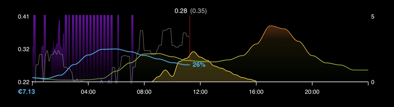 Afbeeldingslocatie: https://tweakers.net/i/vAUysrVuC_o3tk0ttasApGmH1xY=/800x/filters:strip_exif()/f/image/vkIirucoGVKkWgI9WgzmS2wA.png?f=fotoalbum_large