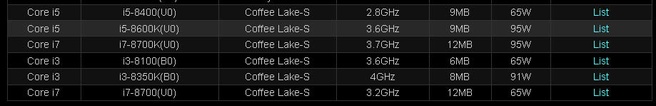 ASRock toont Coffee Lake-S-cpu&#039;s