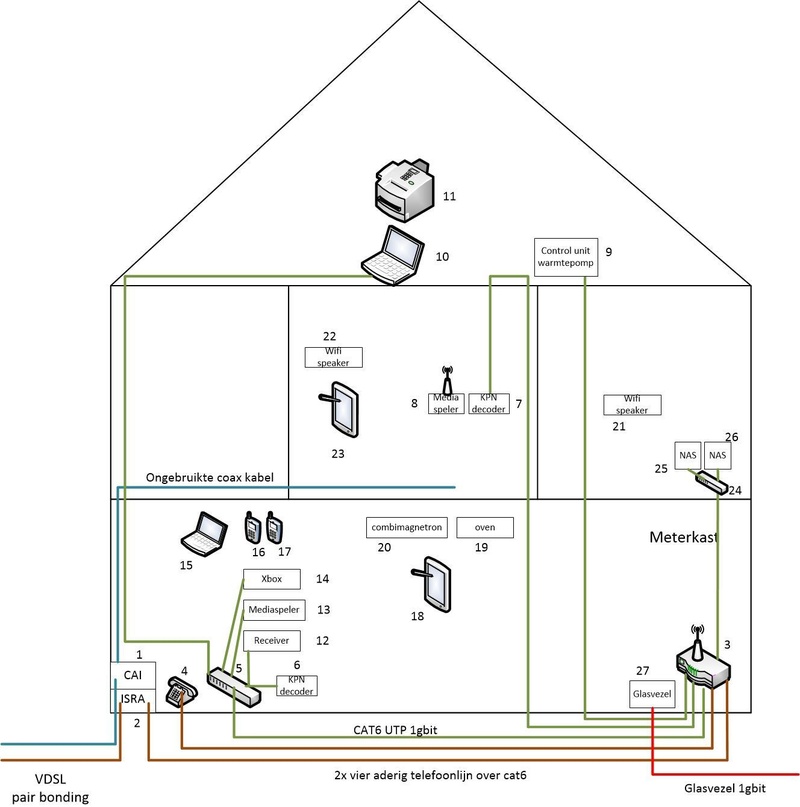 Afbeeldingslocatie: https://tweakers.net/i/vA_dSZebZHE9XkVbRwCPjUSqoOc=/800x/filters:strip_icc():strip_exif()/f/image/TnXU5wwuCCS5YUypS6NbRqmp.jpg?f=fotoalbum_large
