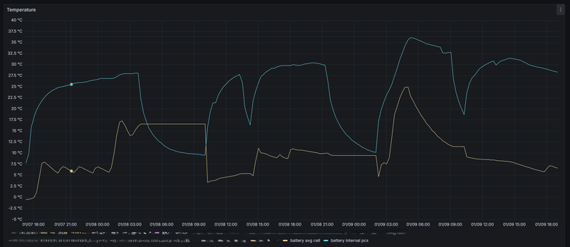 Afbeeldingslocatie: https://tweakers.net/i/vB2cWohVk0Nue5Z66UphHW0Db2k=/800x/filters:strip_exif()/f/image/hLpo6VMbeJ2erncOrCcXZTsh.png?f=fotoalbum_large