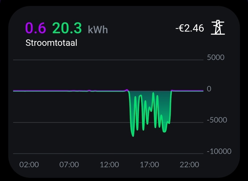 Afbeeldingslocatie: https://tweakers.net/i/vC1YO-pYB1GicVySiRwFimZpv7w=/800x/filters:strip_icc():strip_exif()/f/image/Sz46DpmlOxZQJJ8rDAQCWbAk.jpg?f=fotoalbum_large