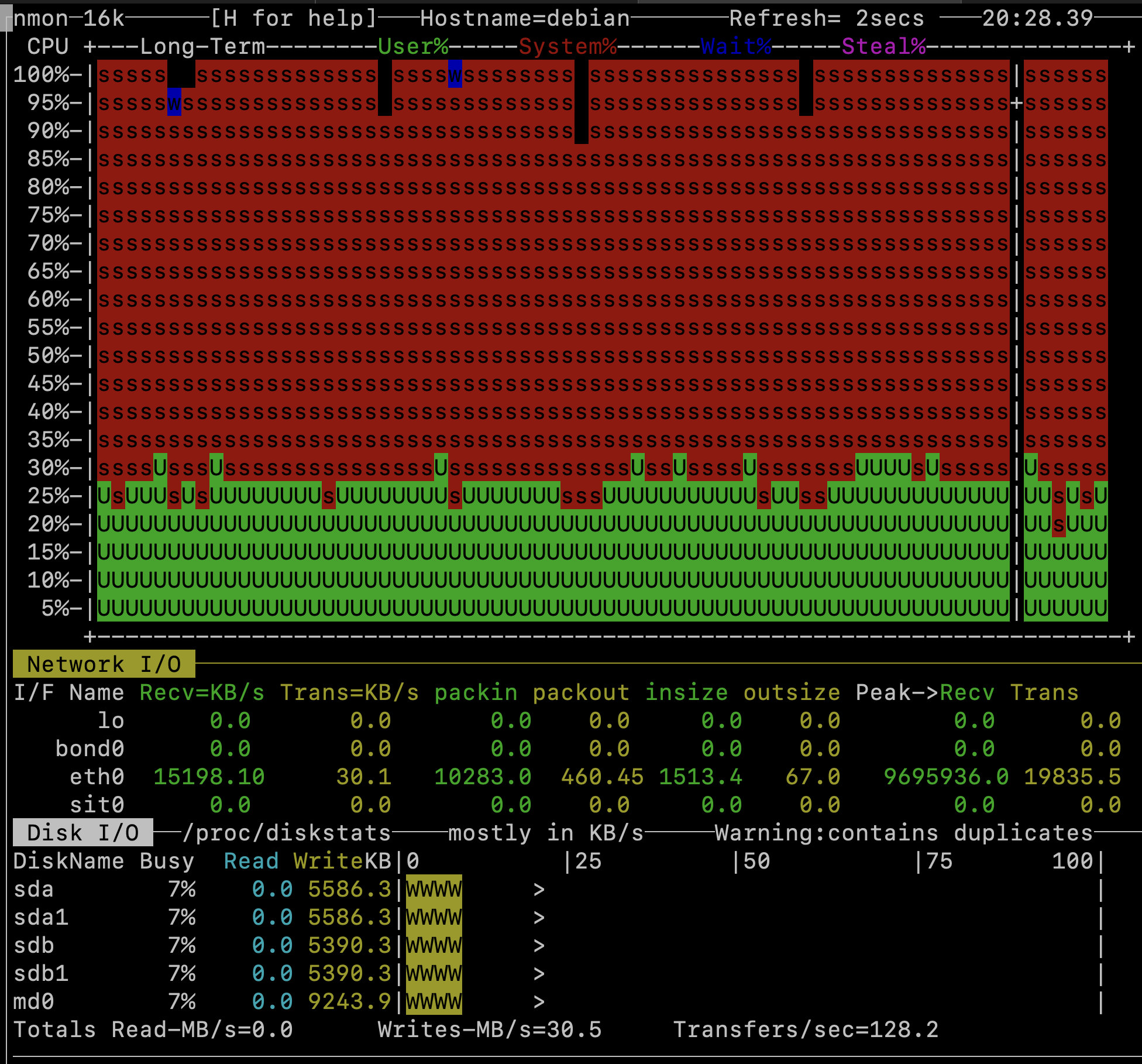 WD mycloud mirror debricken - Linux en overige clients - GoT