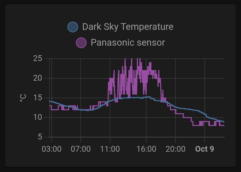 Afbeeldingslocatie: https://tweakers.net/i/vCAJ7Sfrrg62R4JzJlpyGncd-DQ=/800x/filters:strip_icc():strip_exif()/f/image/qQkKbBEnNp3q5U8S9Db8Jpiu.jpg?f=fotoalbum_large