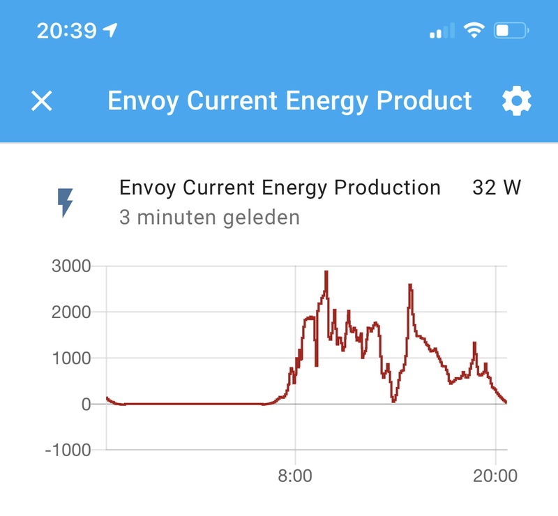Afbeeldingslocatie: https://tweakers.net/i/vCJw21A_Og5TZLJpgKwRTBQQMTI=/800x/filters:strip_icc():strip_exif()/f/image/NrV3G2mN0aT5YoLZUzkDcadp.jpg?f=fotoalbum_large