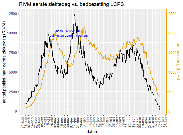 Afbeeldingslocatie: https://tweakers.net/i/vCg2TuZbBGPtezetgvk-lgVVhwM=/full-fit-in/4000x4000/filters:no_upscale():fill(white):strip_exif()/f/image/I7ivEdc7ncrHrZrXzTJJeQHv.png?f=user_large