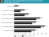 AnandTech Apple M1-benchmarks
