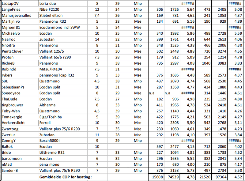 Afbeeldingslocatie: https://tweakers.net/i/vD8BH-QLWo8la0hQolmNIc4obvk=/800x/filters:strip_exif()/f/image/cHso8E6KVbRYakH0Gcsvtbyc.png?f=fotoalbum_large