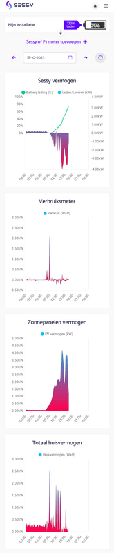 Afbeeldingslocatie: https://tweakers.net/i/vD_X8mbh6JGXppGuICHy2wZLspY=/x800/filters:strip_exif()/f/image/c5ivPKG6gWEjEYfLCpSNujUS.png?f=fotoalbum_large