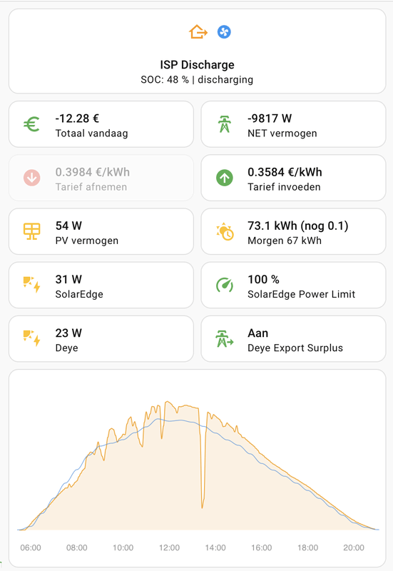 Afbeeldingslocatie: https://tweakers.net/i/vE785y-PoRMU7_fRP9tr1PGCiy4=/x800/filters:strip_exif()/f/image/lSDIIpBDmbJGce0gzDbyJsk1.png?f=fotoalbum_large