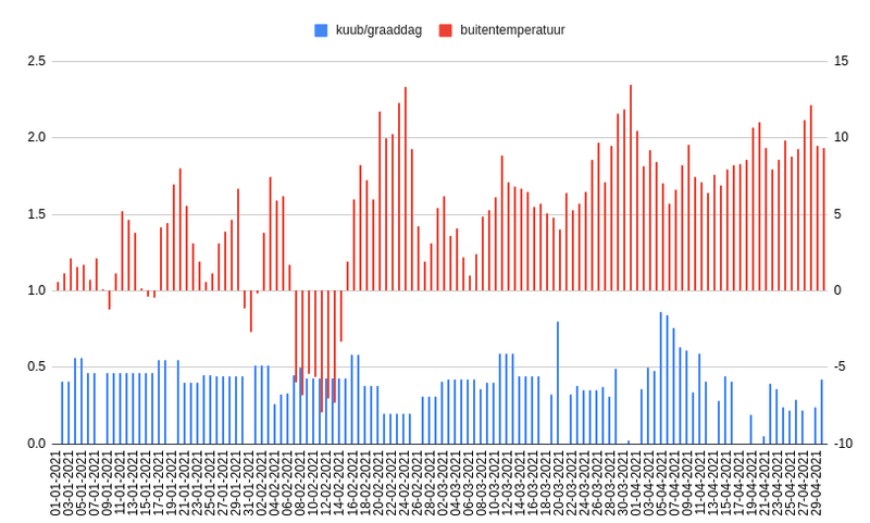 Afbeeldingslocatie: https://tweakers.net/i/vEtrEBQvZP8-dZxNxXJcXD67X64=/800x/filters:strip_exif()/f/image/HtcoAggPmU5wb46sVyhZ31JP.png?f=fotoalbum_large