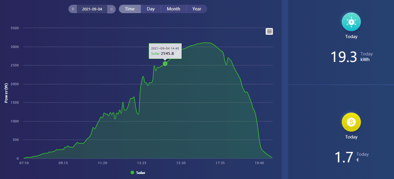 Afbeeldingslocatie: https://tweakers.net/i/vFVtocXb0K_NwzQ-T7t8YJRhkh0=/800x/filters:strip_exif()/f/image/aT2taNMf77RWAlbYJsTvid4u.png?f=fotoalbum_large