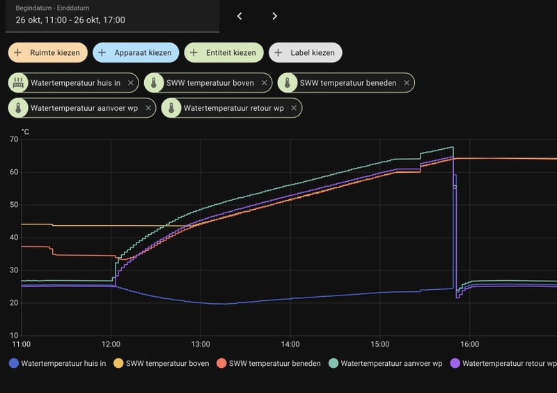 Afbeeldingslocatie: https://tweakers.net/i/vFY1C0JRUz18pnjwff-M9XHbVxQ=/800x/filters:strip_icc():strip_exif()/f/image/KcPjW9uZDJFWlNhB1t9l51yk.jpg?f=fotoalbum_large